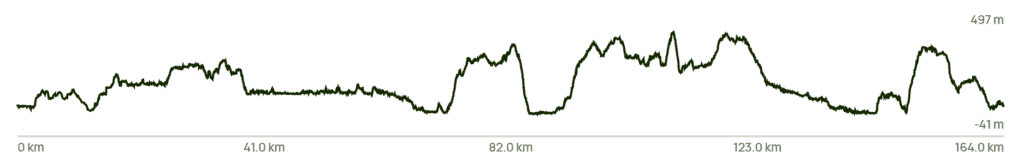 elevation profile of the Arctic Circle Trail